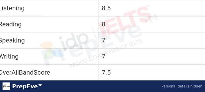 IELTS result shared by a PrepEve student: Overall 7.5 (L 8.5, R 8, S 7, W 7). Personal details hidden.
